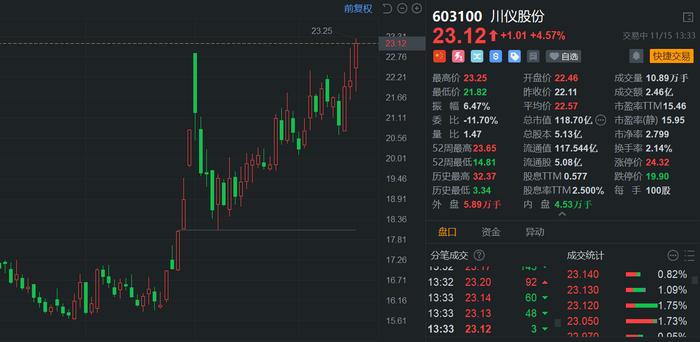 物联网设备研发 第267页