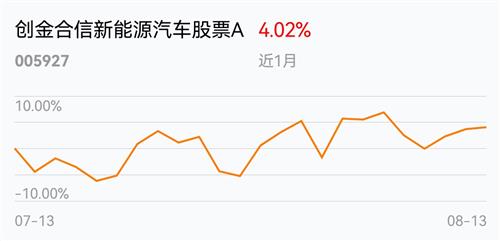 电动汽车股票，黄金赛道展望！