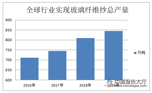 玻璃纤维行情，与自然美景的浪漫旅行之旅