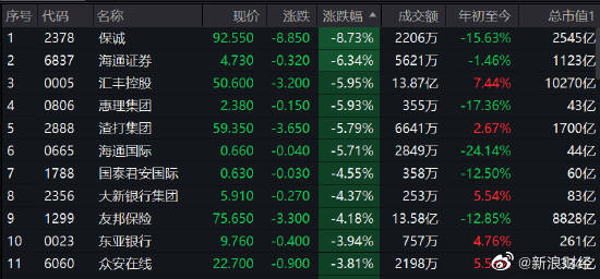 股市成长故事与自信种子，新浪财经股票首页探究