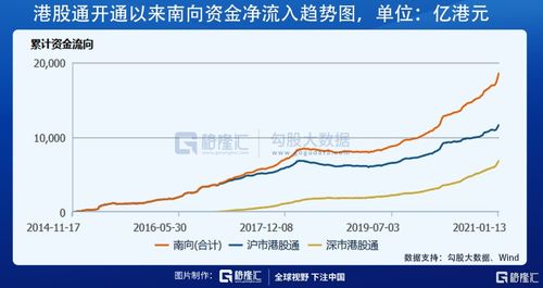股票流值的含义与神秘面纱解读