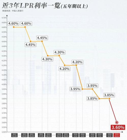 最新LPR行情详解，如何快速了解并灵活应用LPR利率