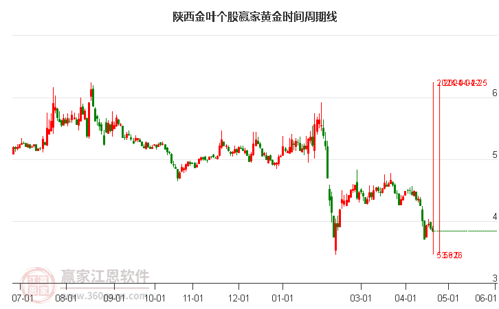 揭秘000812股票，投资潜力与策略洞察解析