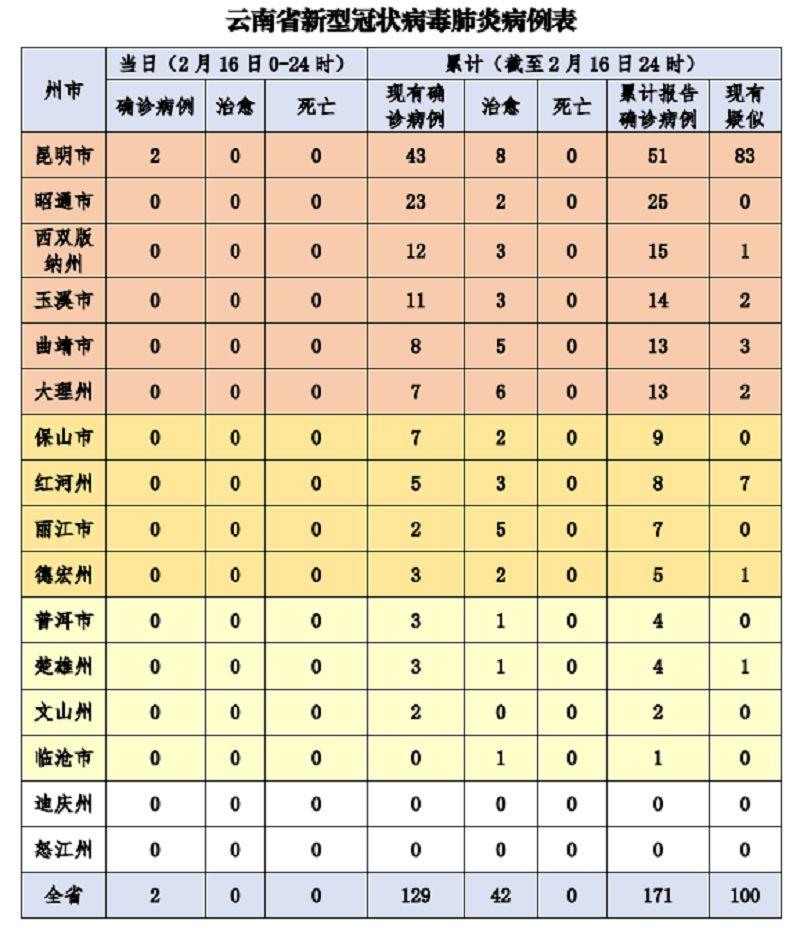云南新增病例动态，变化中展现自信与成就之路