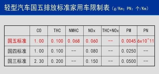 最新排放标准，迈向绿色未来的重要一步