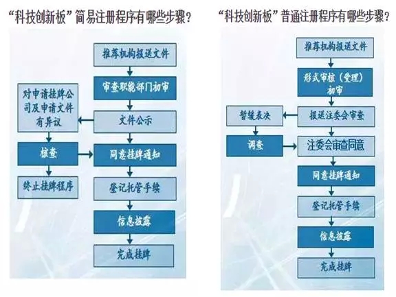 科创板上市条件详解，企业冲刺资本市场的关键指南与策略探讨