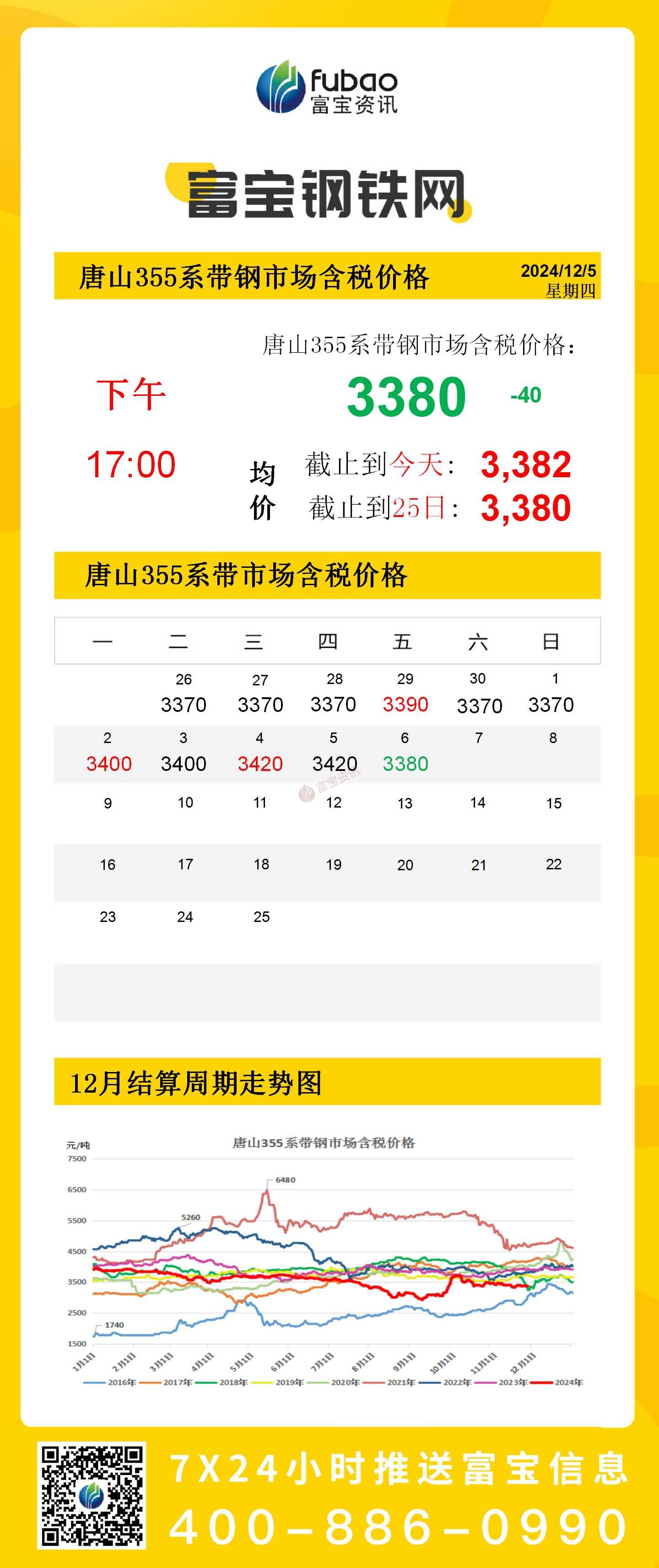 环境监测设备 第243页