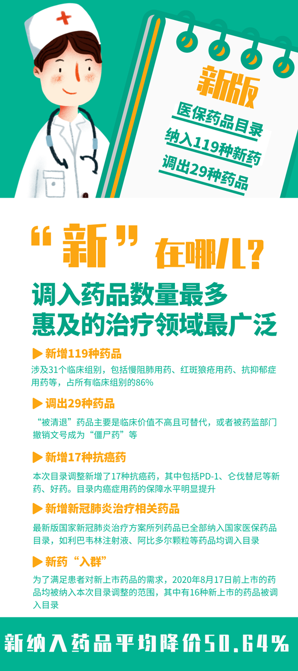 新版医保药品限制更新，心灵与自然的美丽交融