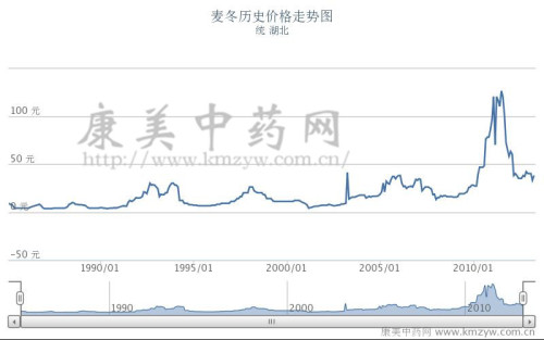 环保设备 第214页