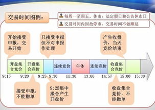 股票挂单有效时间,自我超越与学习的探索之旅