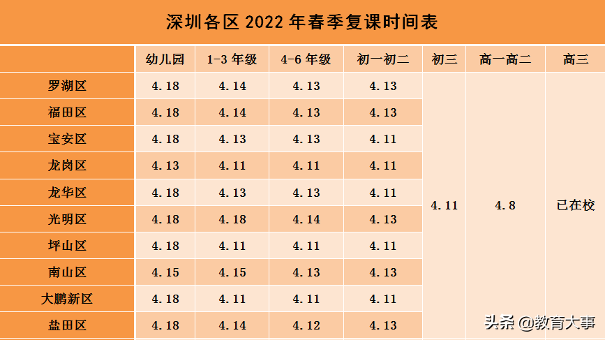 深圳最新疫情停课情况及其分析