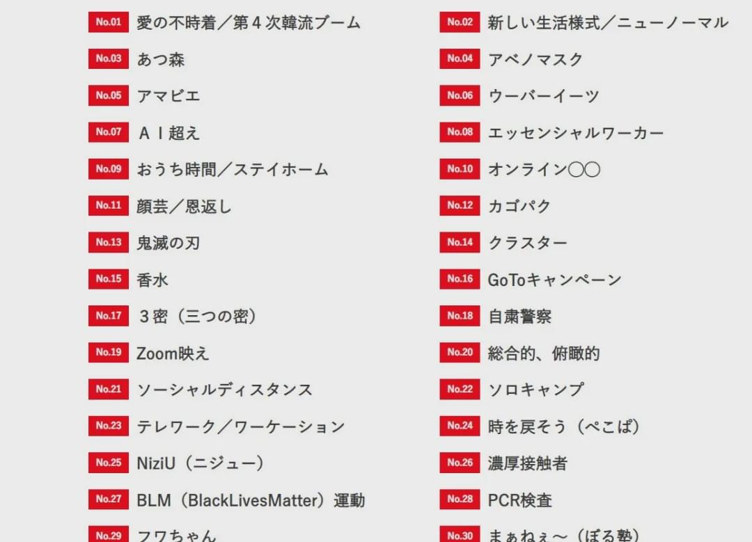 最新日系流行语盘点，时尚日语热词解析大热浪潮