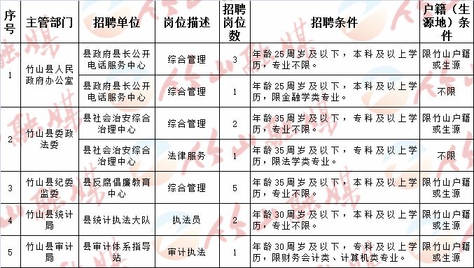 十堰峰阁最新职位招聘启事