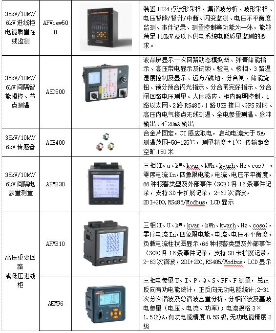 最新电力仪表深度解析与观点阐述，技术前沿及市场趋势探讨