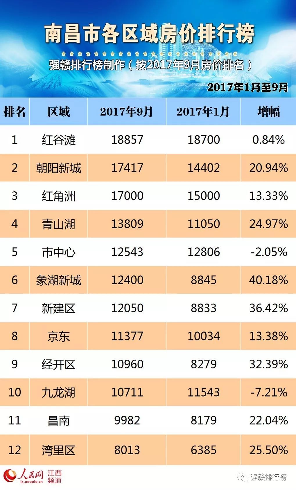抚州房价涨幅揭晓，科技重塑居住价值体验新篇章