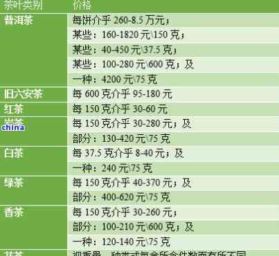 茶叶价格查询网站，揭开茶叶价格神秘面纱，探索透明世界