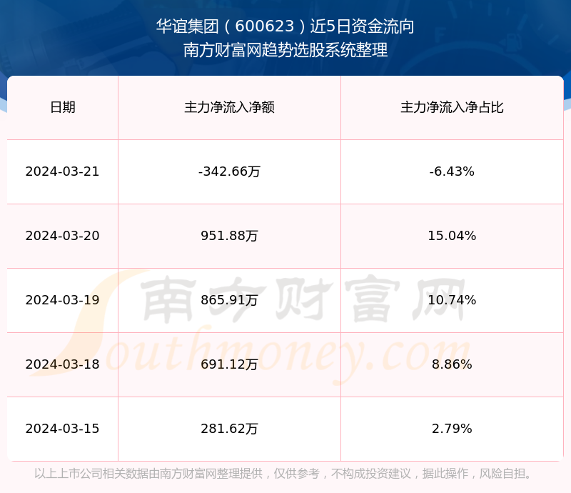 深度解析，600623股票行情的独特地位与影响