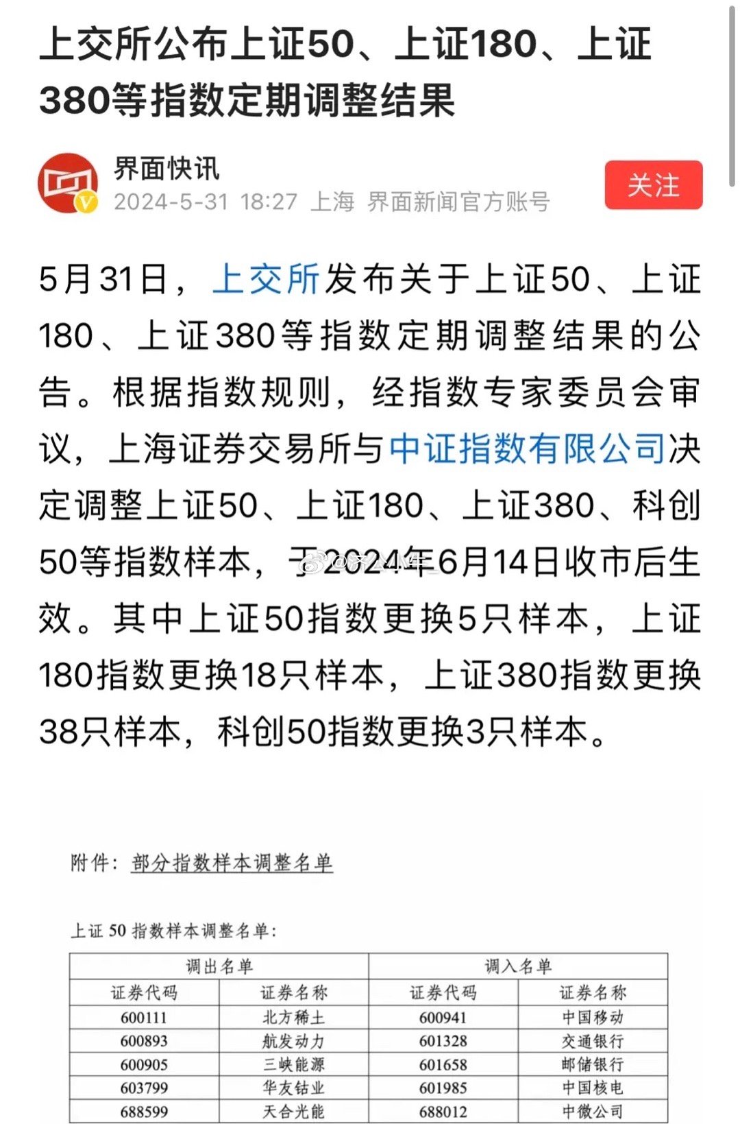 最新上证50市场表现及前景展望