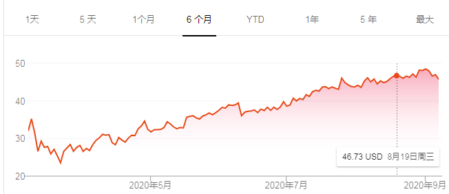 铜价股票投资新宠揭秘,你准备好了吗?