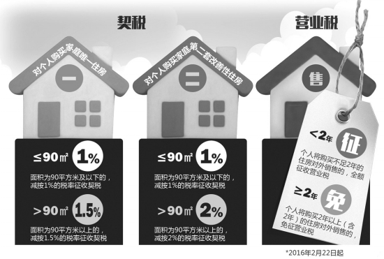 2017年契税新动态，温馨家园中的小确幸