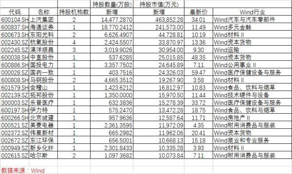 环境监测设备 第232页