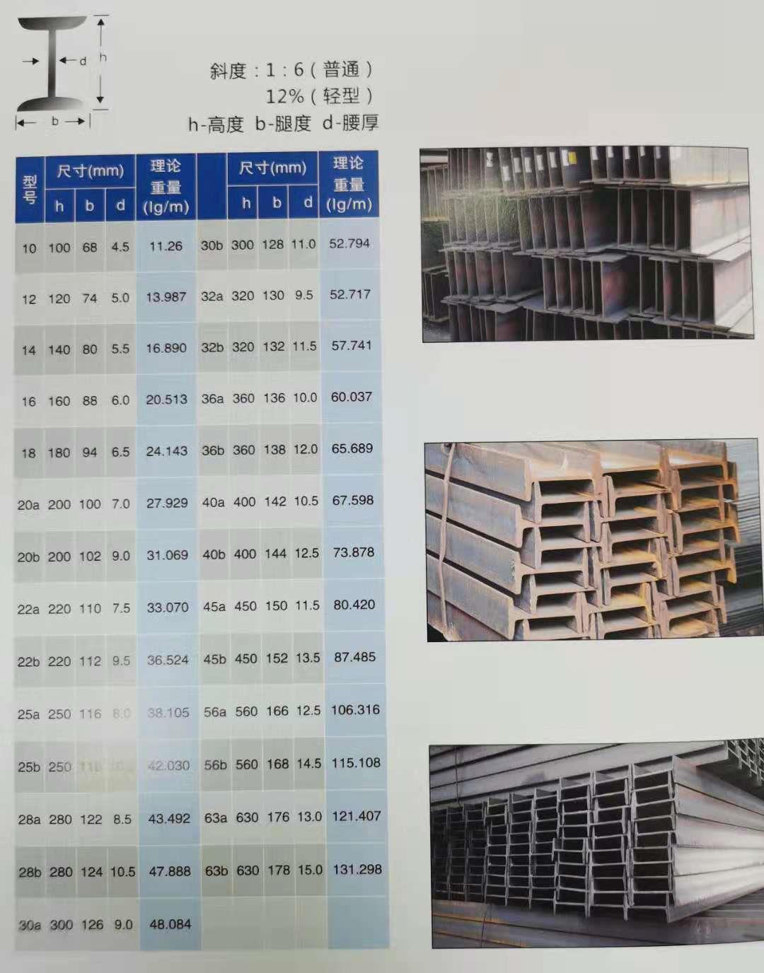 工字钢型号及价格概览大全