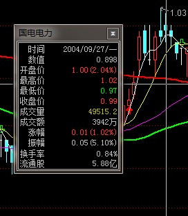 中国国家电网股票行情与小巷深处的独特魅力