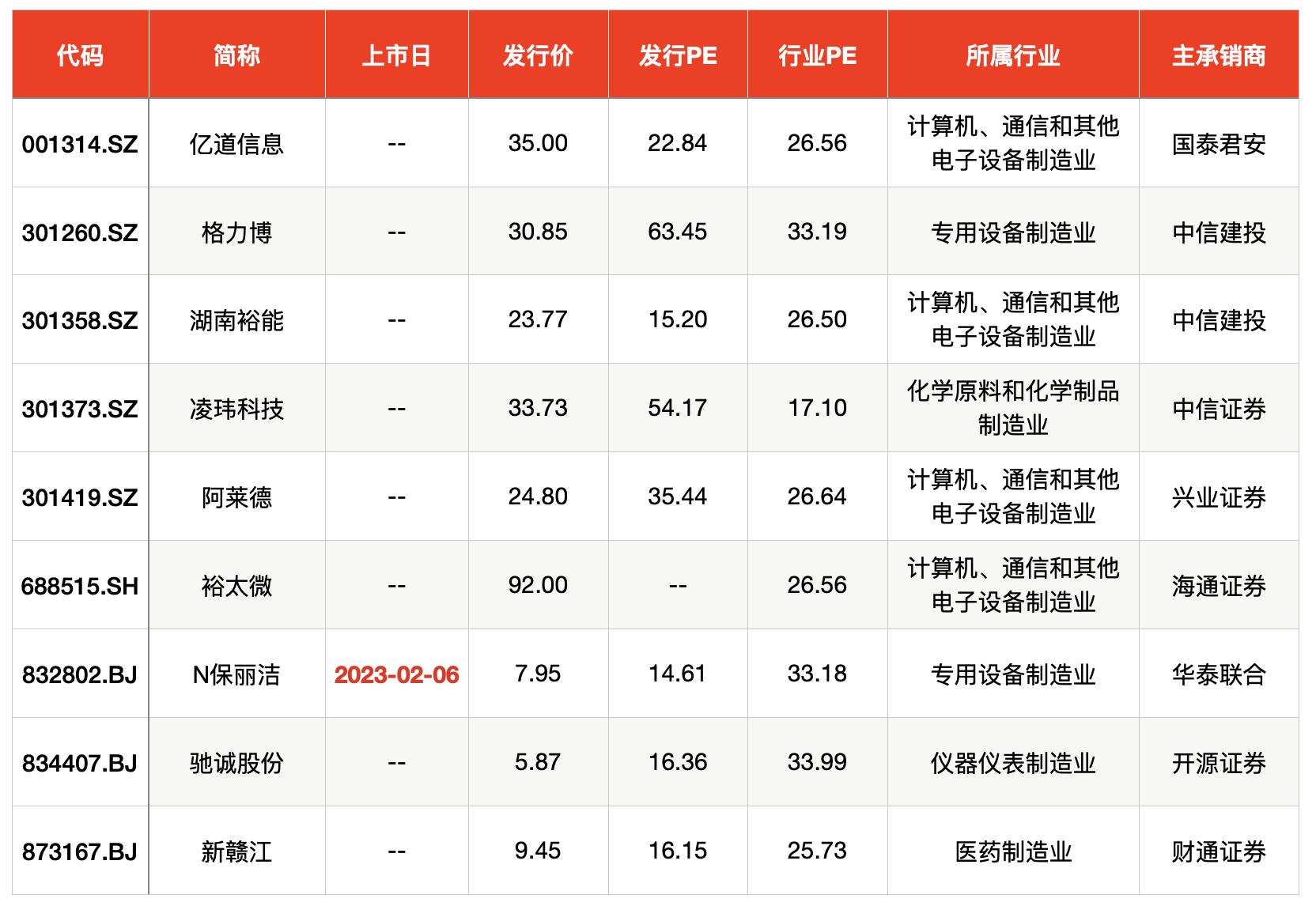 机器人股票一览，投资哪些机器人股票？