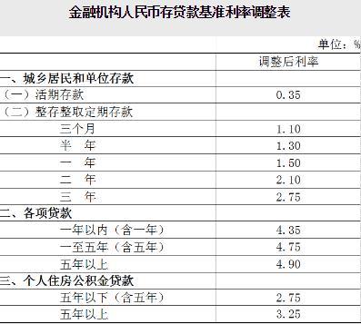 别猜利率了！探索大自然，揭秘真正的利率奥秘！