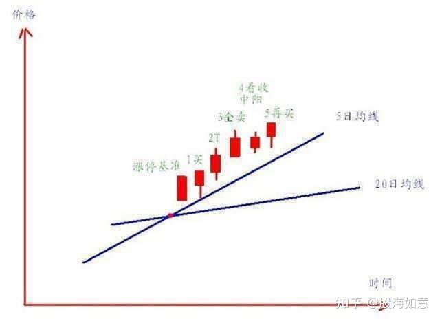 股票鼓现象背后的深度解读与探讨