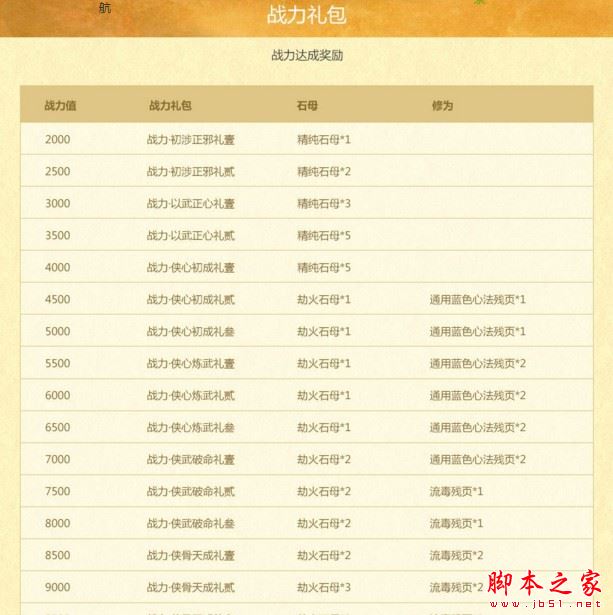 天刀礼包兑换最新资讯，科技与生活的无缝对接新动态