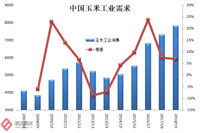 郑州玉米市场价格实时动态更新