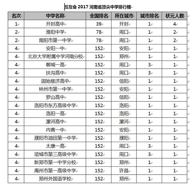 长沙中学排名榜单详解，你不可不知的排名资讯🏫