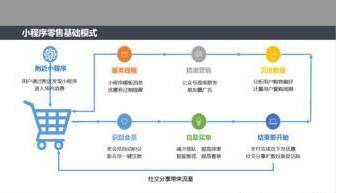 最新销售模式，打造温馨购物之旅的体验