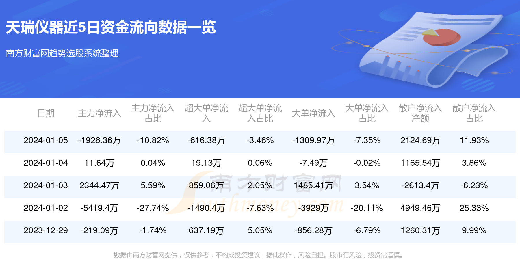 天瑞仪器股票行情深度分析，最新动态与市场走势观察