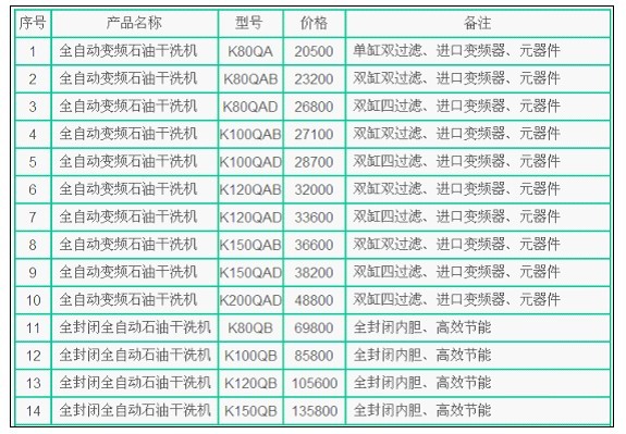 干洗机设备价格大全，最新价格表一网打尽！