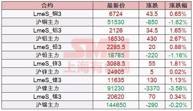 原上海有色金属网价格查询指南，最新有色金属价格一网打尽