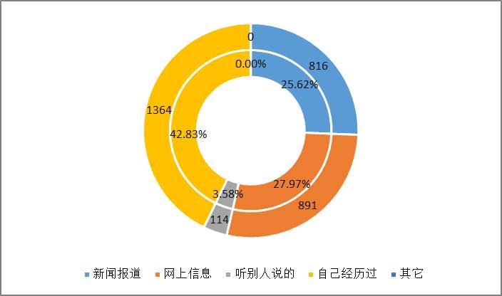 去哪网最新使用指南，从零起步教你掌握去哪儿网的轻松使用技巧