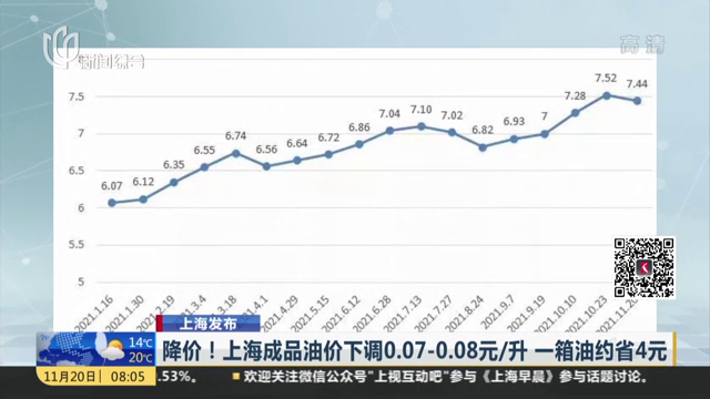 上海最新油价动态分析与趋势预测