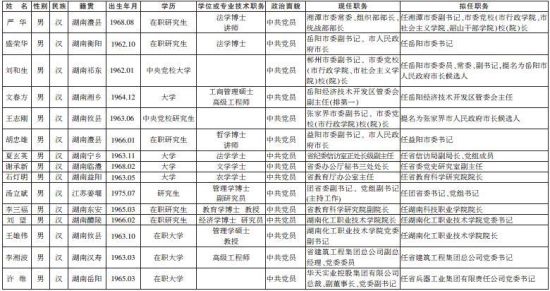 物联网设备研发 第287页