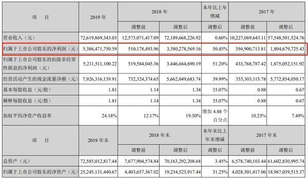 上市公司现金分红，一场金融与自然的和谐之旅