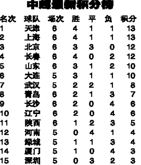 中超积分榜最新排名，科技重塑足球世界，激情燃烧体验新篇章