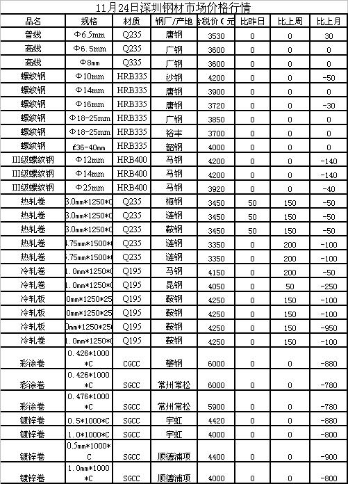 科技驱动下的智能钢材行情报价重塑行业格局