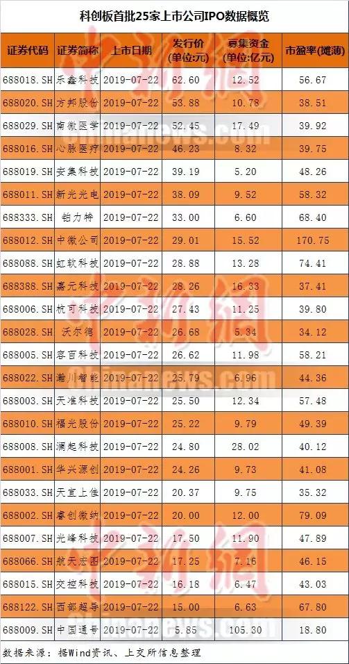 中国股票数量演变，背景、影响与地位，股票市场的股票数量概览