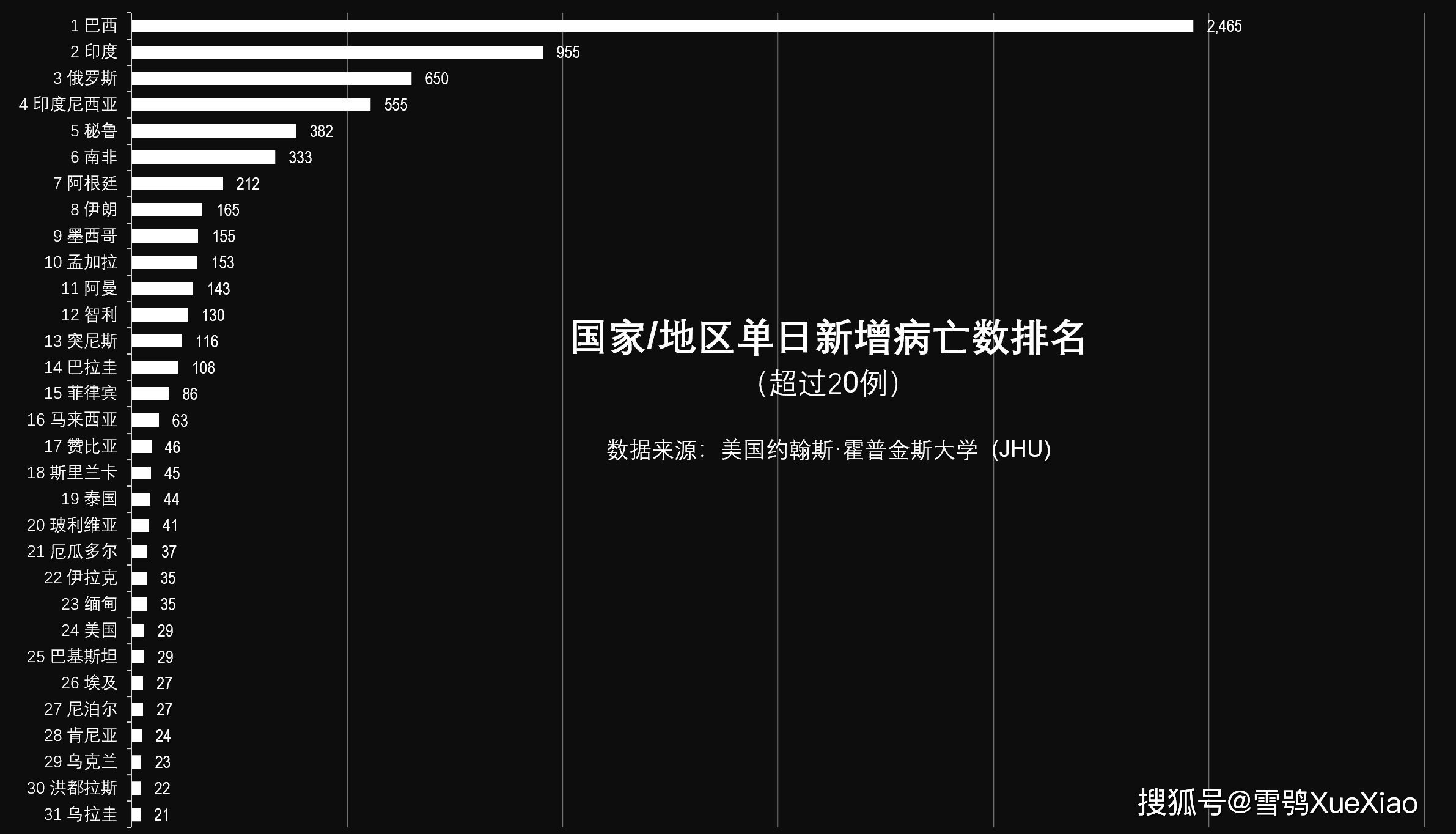 实时疫情数据速览，全球疫情动态一目了然