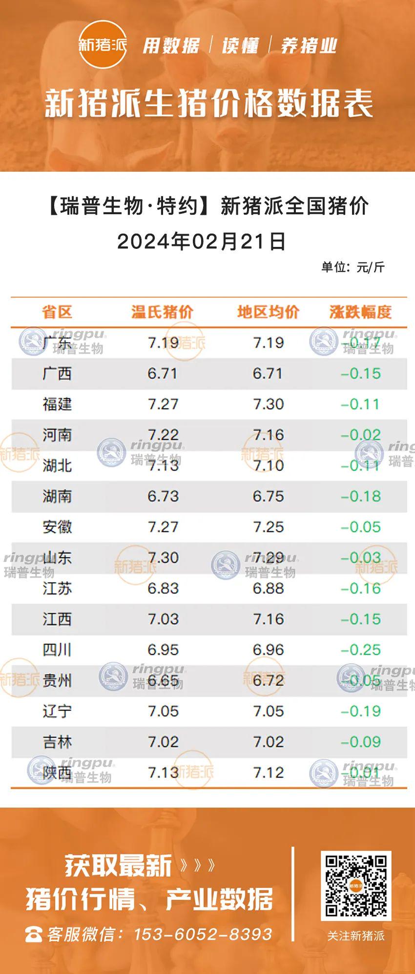 柳州今日生猪价格行情更新