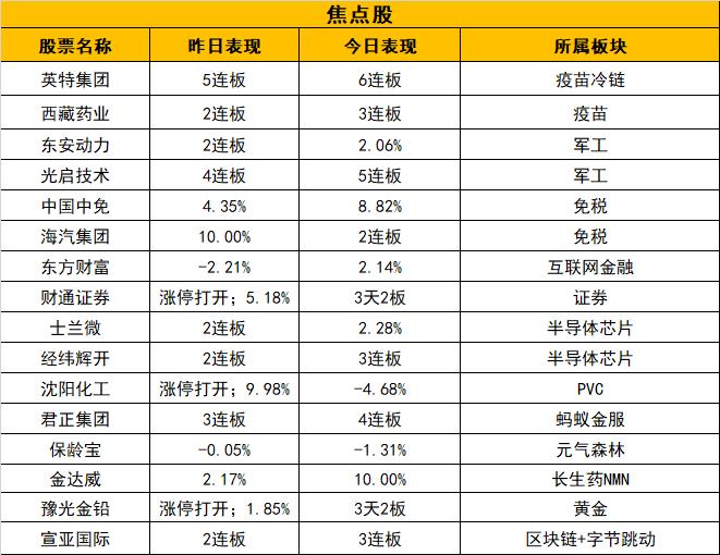 北京君正行情深度解析及前景展望
