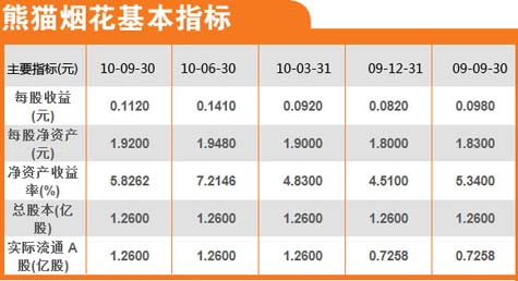 熊猫烟花股票，与自然美景的邂逅之旅，探寻内心平和宁静之道