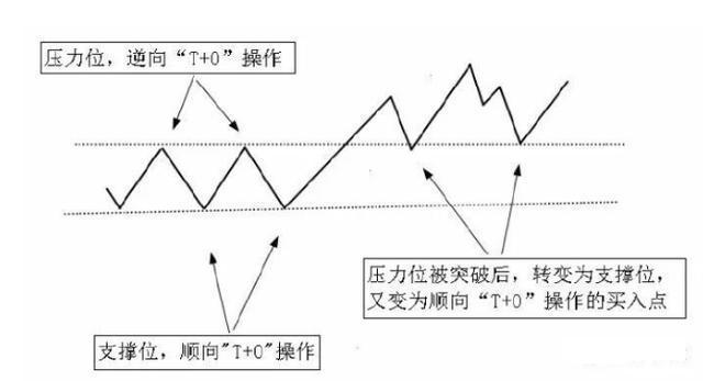 科技引领股票新时代，股票突破压力位的智能操作体验革新