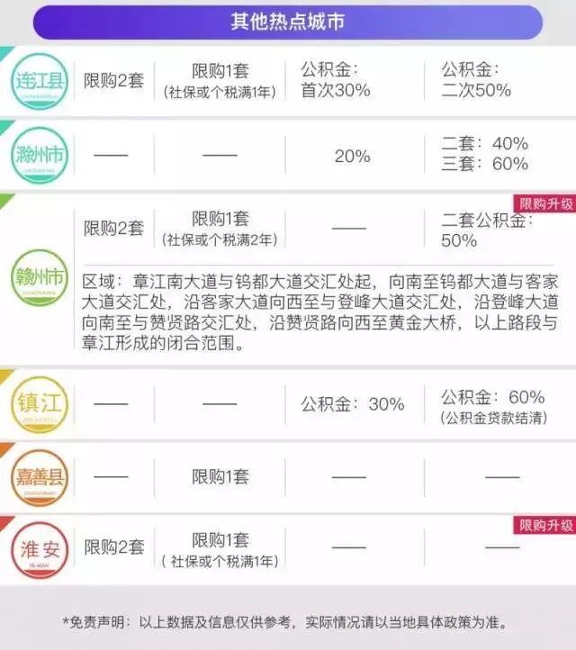 最新全国限购城市名单，科技引领智能生活新篇章